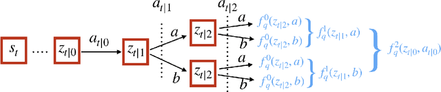 Figure 1 for ACE: An Actor Ensemble Algorithm for Continuous Control with Tree Search