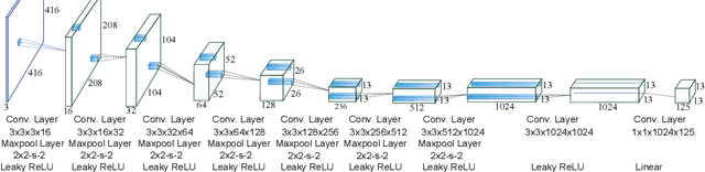 Figure 3 for REQ-YOLO: A Resource-Aware, Efficient Quantization Framework for Object Detection on FPGAs
