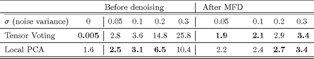 Figure 2 for Graph-Based Manifold Frequency Analysis for Denoising