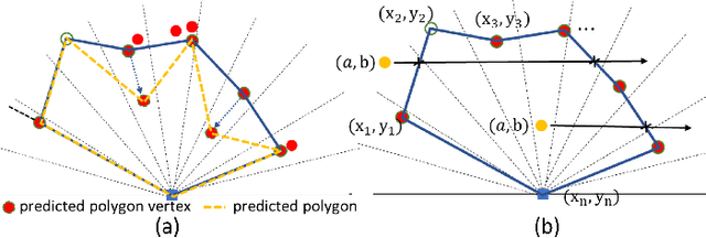 Figure 4 for Deformable Radar Polygon: A Lightweight and Predictable Occupancy Representation for Short-range Collision Avoidance