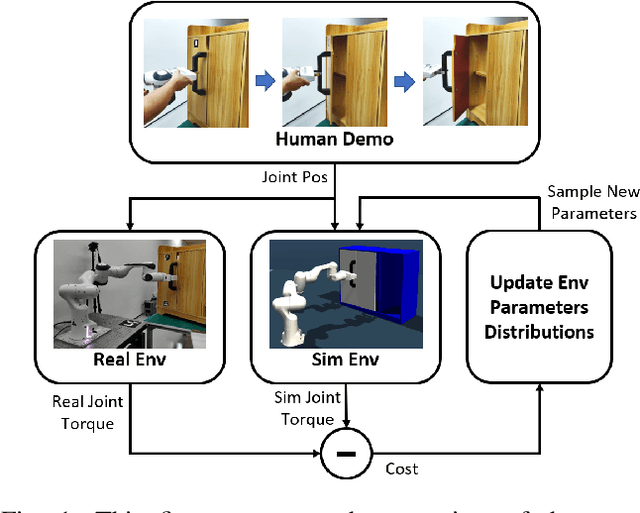 Figure 1 for DROID: Minimizing the Reality Gap usingSingle-Shot Human Demonstration