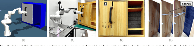 Figure 2 for DROID: Minimizing the Reality Gap usingSingle-Shot Human Demonstration