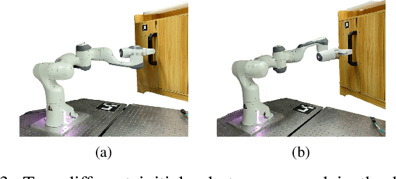Figure 3 for DROID: Minimizing the Reality Gap using Single-Shot Human Demonstration