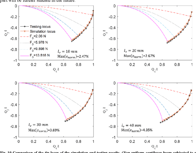 Figure 2 for Optimization Algorithm-Based Approach for Modelling Large Deflection of Cantilever Beam Subjected to Tip Load