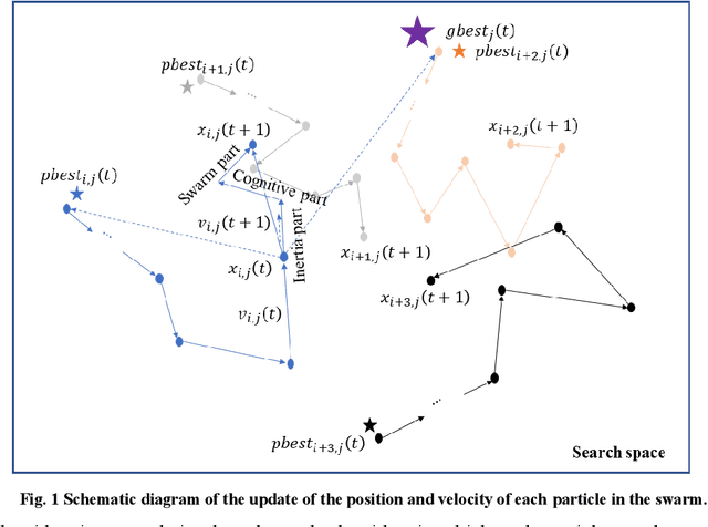 Figure 1 for Optimization Algorithm-Based Approach for Modelling Large Deflection of Cantilever Beam Subjected to Tip Load