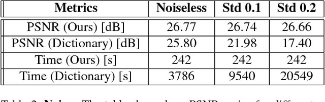 Figure 4 for Compressive Light Field Reconstructions using Deep Learning