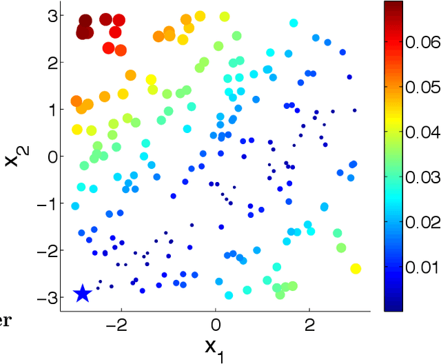 Figure 2 for The Knowledge Gradient with Logistic Belief Models for Binary Classification