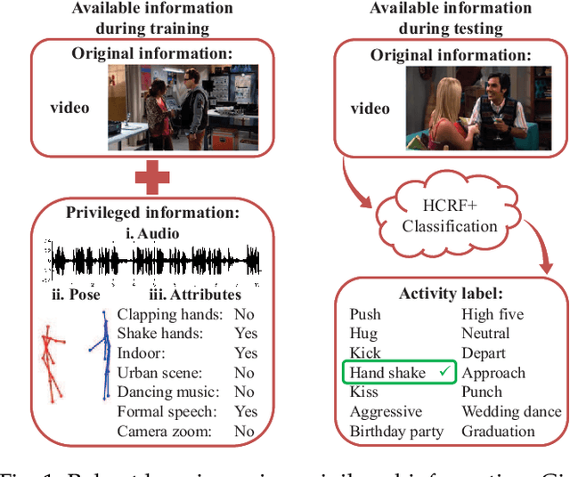 Figure 1 for Human Activity Recognition Using Robust Adaptive Privileged Probabilistic Learning