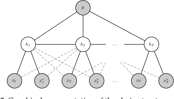 Figure 3 for Human Activity Recognition Using Robust Adaptive Privileged Probabilistic Learning