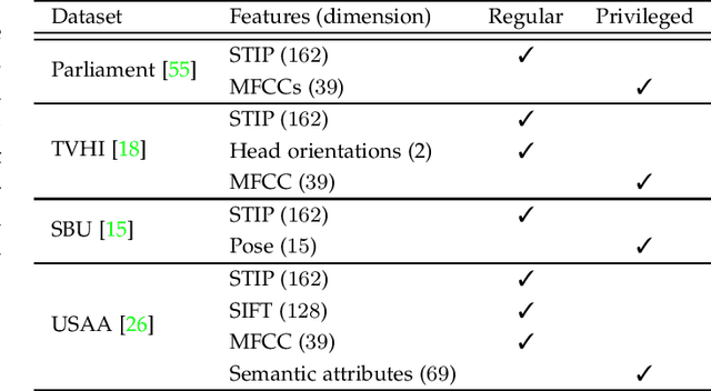 Figure 2 for Human Activity Recognition Using Robust Adaptive Privileged Probabilistic Learning