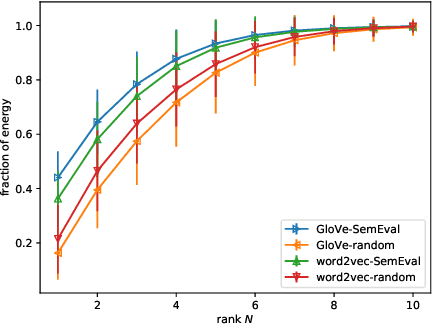 Figure 3 for Representing Sentences as Low-Rank Subspaces