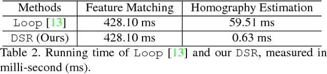 Figure 4 for DSR: Direct Self-rectification for Uncalibrated Dual-lens Cameras