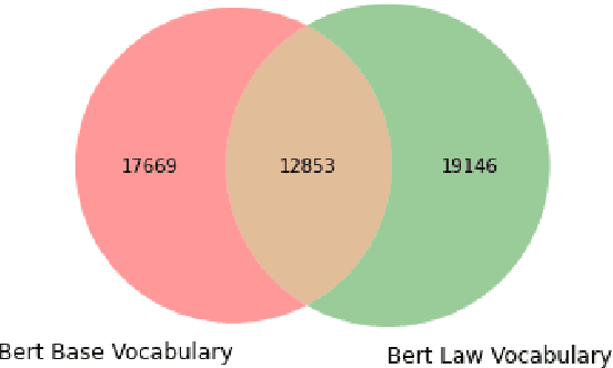 Figure 4 for JNLP Team: Deep Learning for Legal Processing in COLIEE 2020