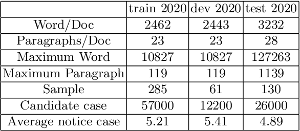 Figure 1 for JNLP Team: Deep Learning for Legal Processing in COLIEE 2020