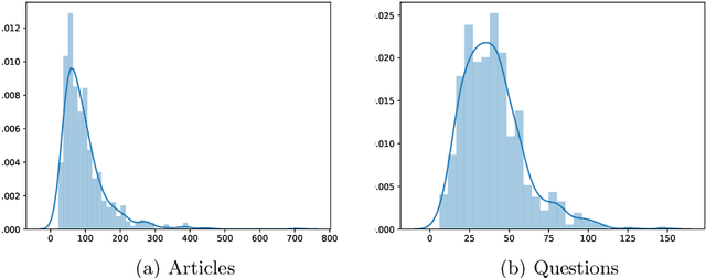 Figure 2 for JNLP Team: Deep Learning for Legal Processing in COLIEE 2020