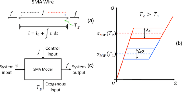 Figure 2 for A Hybrid Dynamical Modeling Framework for Shape Memory Alloy Wire Actuated Structures