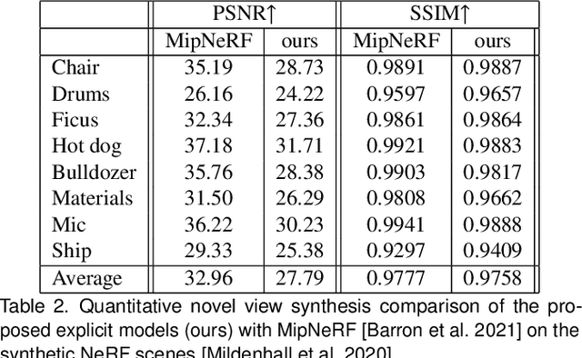 Figure 4 for ERF: Explicit Radiance Field Reconstruction From Scratch