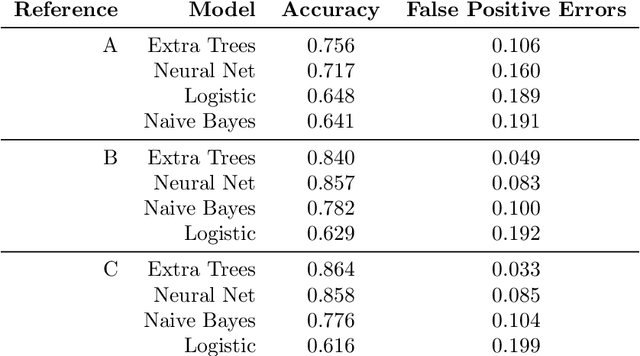 Figure 4 for Learning to Handle Parameter Perturbations in Combinatorial Optimization: an Application to Facility Location