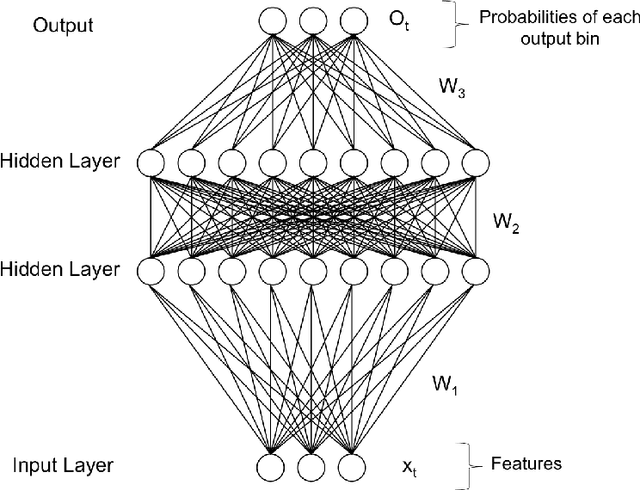 Figure 1 for Forecasting Crime with Deep Learning