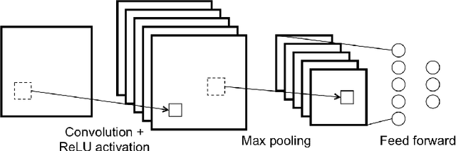 Figure 3 for Forecasting Crime with Deep Learning