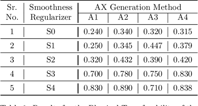 Figure 2 for Powerful Physical Adversarial Examples Against Practical Face Recognition Systems