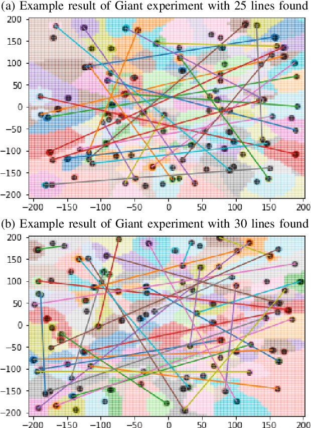 Figure 3 for One Line To Rule Them All: Generating LO-Shot Soft-Label Prototypes