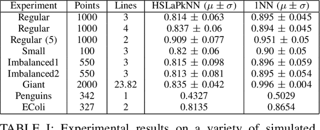 Figure 4 for One Line To Rule Them All: Generating LO-Shot Soft-Label Prototypes