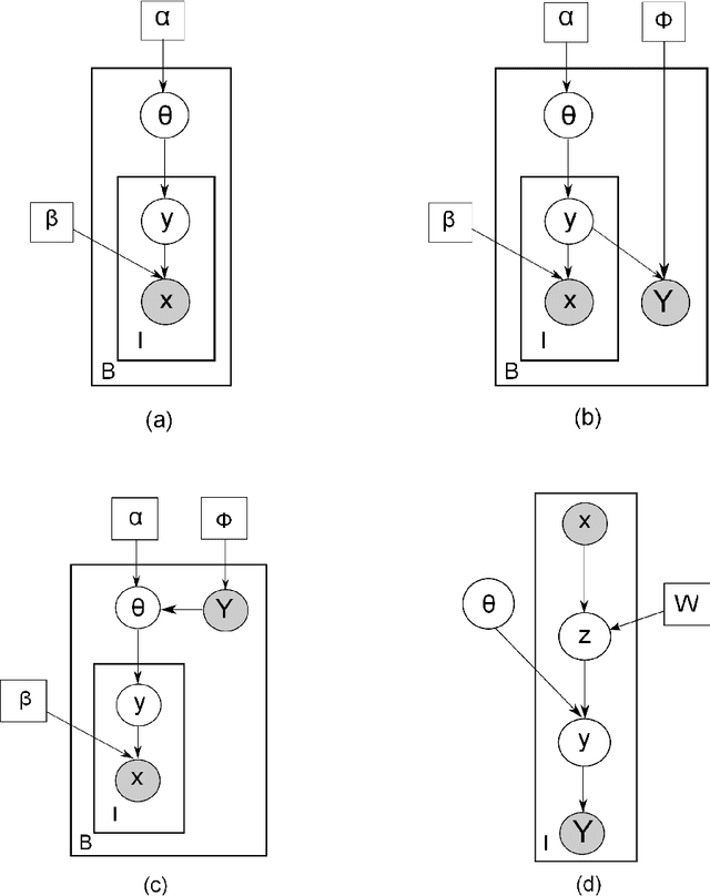 Figure 1 for Dynamic Programming for Instance Annotation in Multi-instance Multi-label Learning