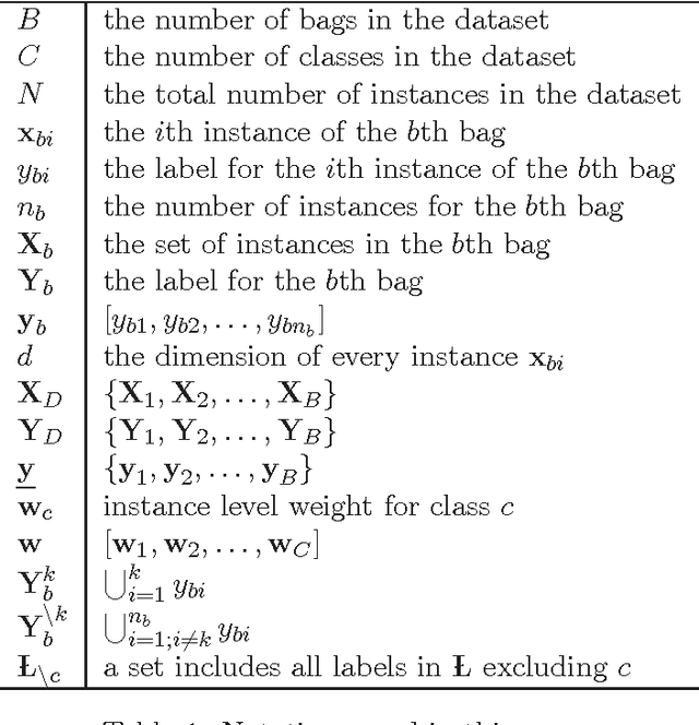 Figure 2 for Dynamic Programming for Instance Annotation in Multi-instance Multi-label Learning