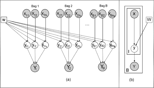 Figure 3 for Dynamic Programming for Instance Annotation in Multi-instance Multi-label Learning