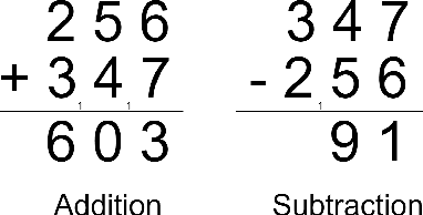 Figure 1 for Exploring Generalization Ability of Pretrained Language Models on Arithmetic and Logical Reasoning