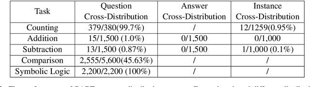 Figure 4 for Exploring Generalization Ability of Pretrained Language Models on Arithmetic and Logical Reasoning