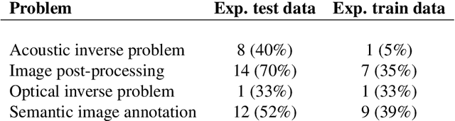 Figure 2 for Deep learning for biomedical photoacoustic imaging: A review