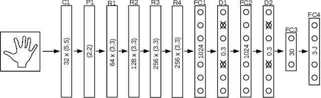 Figure 3 for DeepPrior++: Improving Fast and Accurate 3D Hand Pose Estimation