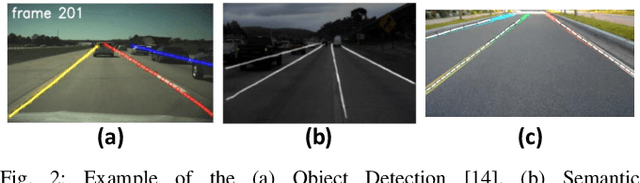 Figure 2 for LaneSNNs: Spiking Neural Networks for Lane Detection on the Loihi Neuromorphic Processor