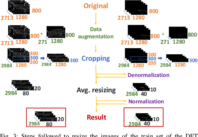 Figure 3 for LaneSNNs: Spiking Neural Networks for Lane Detection on the Loihi Neuromorphic Processor
