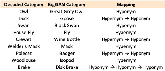 Figure 2 for Multiscale Voxel Based Decoding For Enhanced Natural Image Reconstruction From Brain Activity