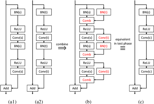 Figure 3 for Residual Continual Learning