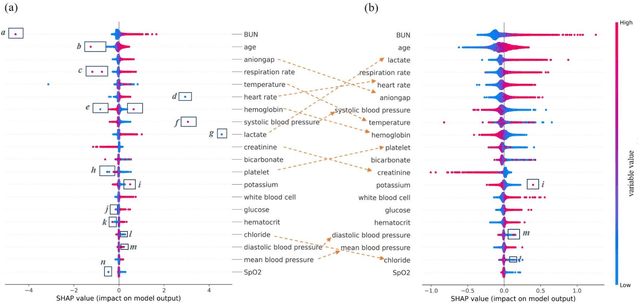 Figure 1 for Balanced background and explanation data are needed in explaining deep learning models with SHAP: An empirical study on clinical decision making