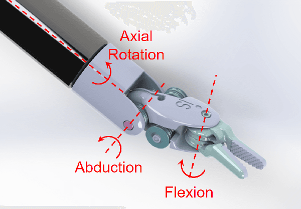Figure 3 for Force Sensing in Robot-assisted Keyhole Endoscopy: A Systematic Survey