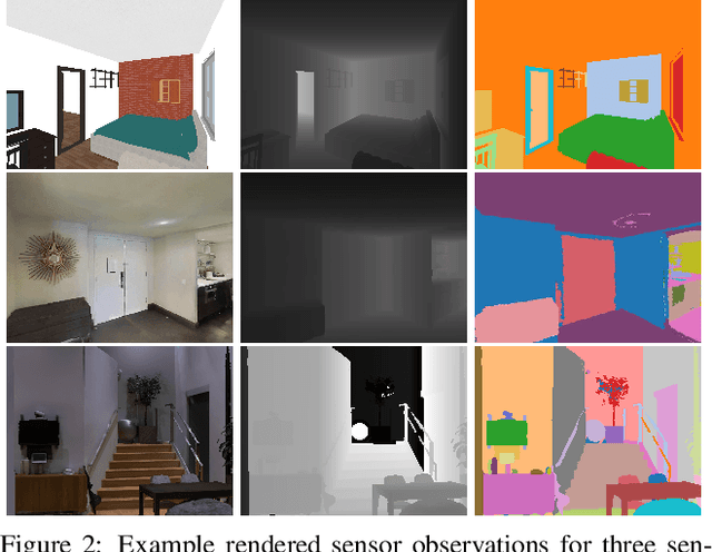 Figure 3 for Habitat: A Platform for Embodied AI Research