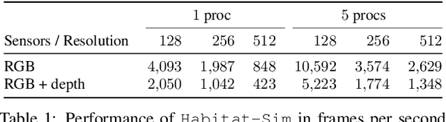 Figure 2 for Habitat: A Platform for Embodied AI Research