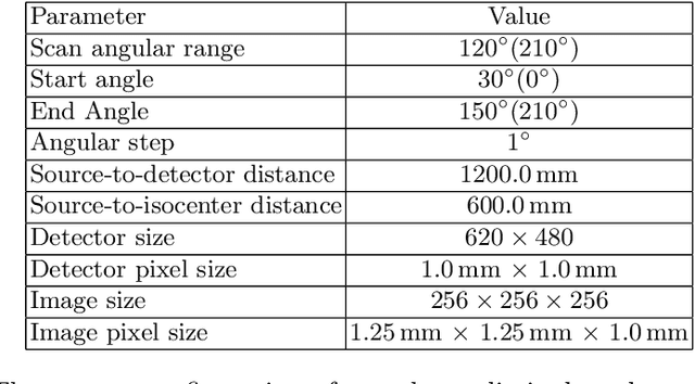 Figure 2 for Data Consistent Artifact Reduction for Limited Angle Tomography with Deep Learning Prior