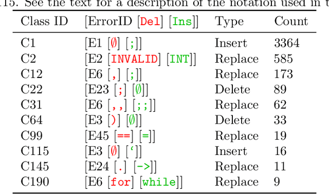 Figure 3 for MACER: A Modular Framework for Accelerated Compilation Error Repair
