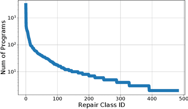 Figure 4 for MACER: A Modular Framework for Accelerated Compilation Error Repair