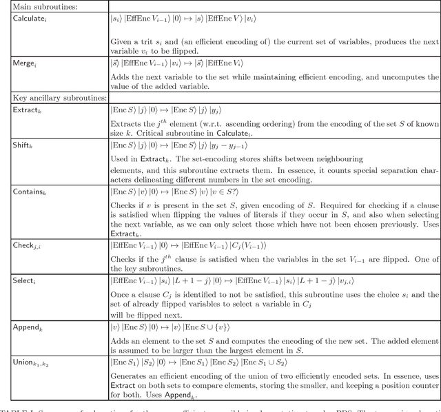 Figure 1 for Computational speedups using small quantum devices