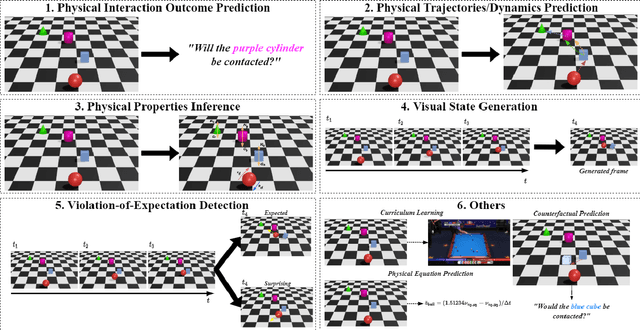 Figure 3 for A Survey on Machine Learning Approaches for Modelling Intuitive Physics