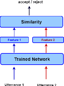 Figure 1 for Deep multi-metric learning for text-independent speaker verification