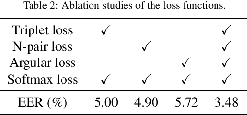 Figure 4 for Deep multi-metric learning for text-independent speaker verification