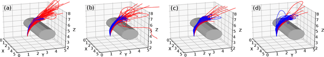Figure 3 for Differential Dynamic Programming with Nonlinear Safety Constraints Under System Uncertainties